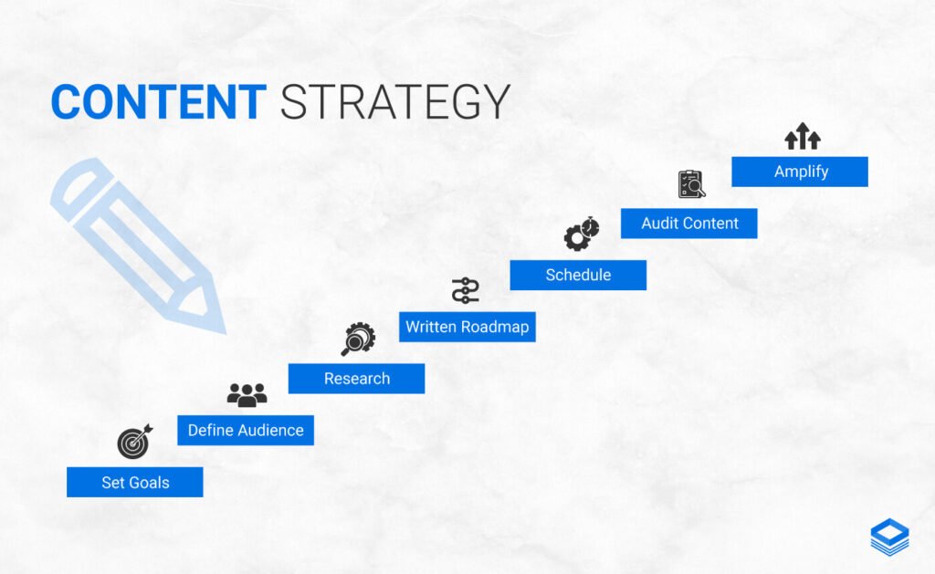 Content Services Madurai