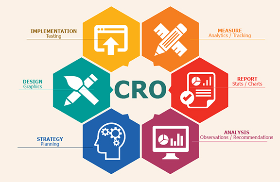 Conversion-Rate-Optimization-(CRO)