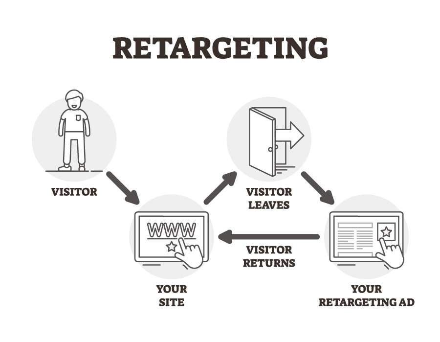 Remarketing-and- Retargeting