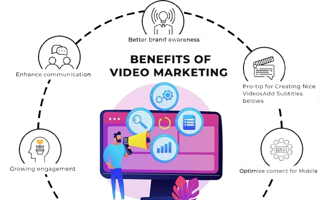 Benefits_of_Video_Marketing-removebg-preview