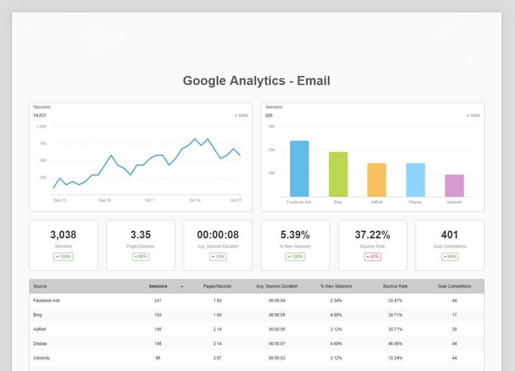 Email-Analytics-and-Reporting