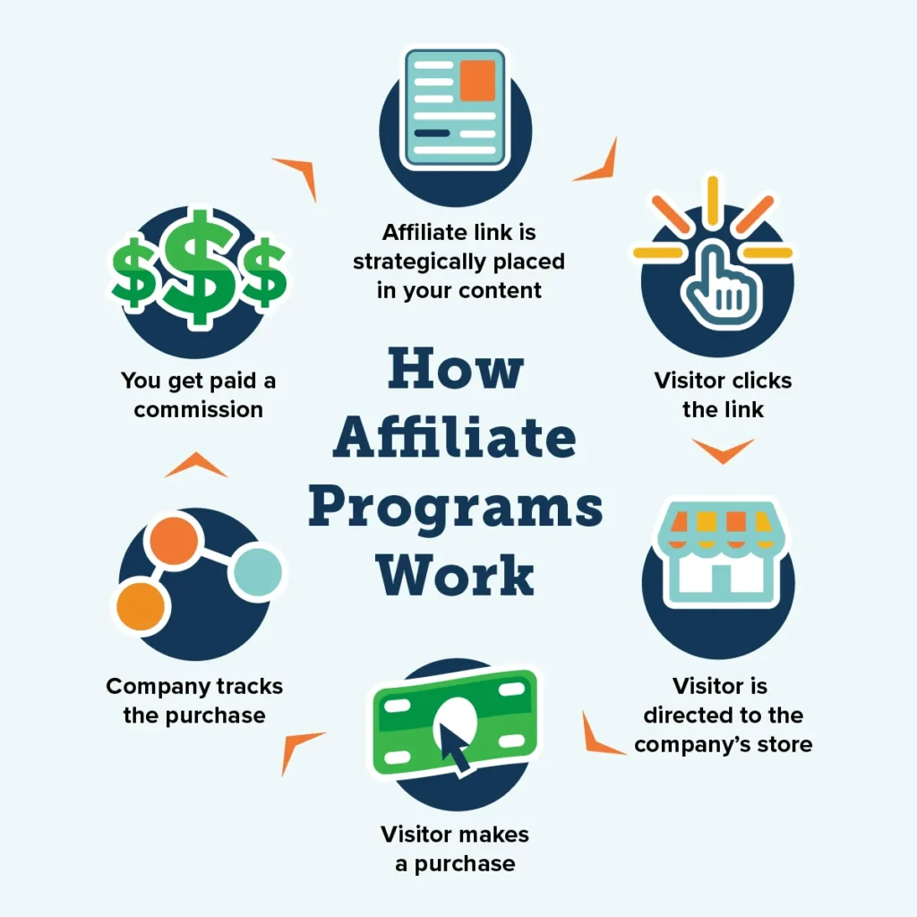 Affiliate Solutions Madurai