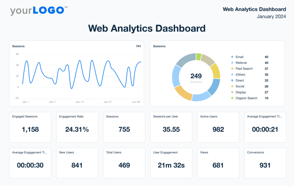 Analytics Services