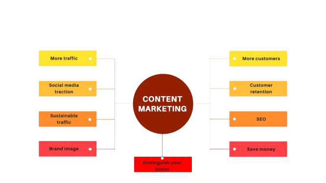 Content Services Madurai
