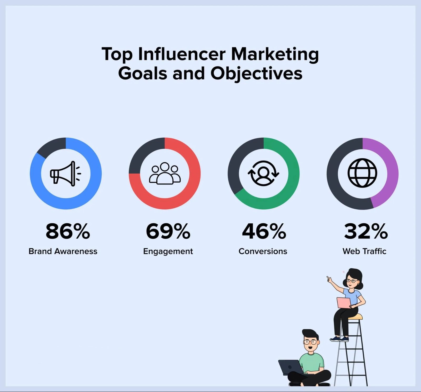 influencer-marketing-goals-and-objectives