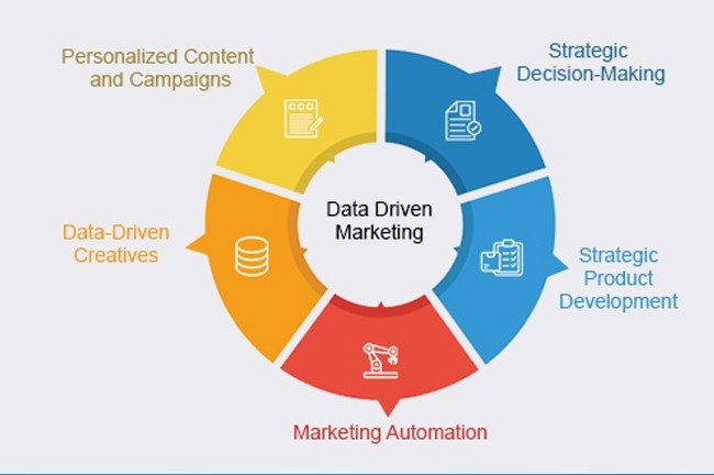 Conversion Optimization Madurai