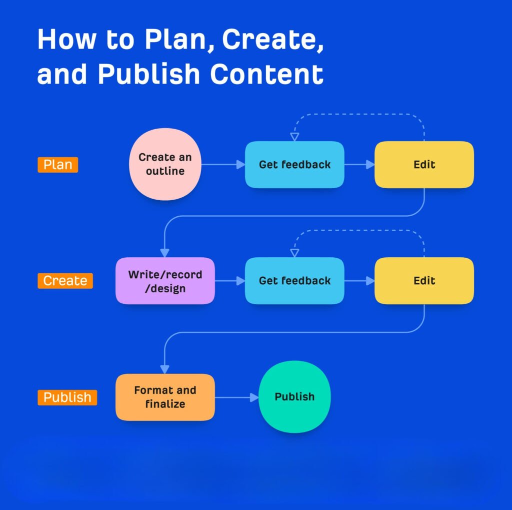 digital-content-creation