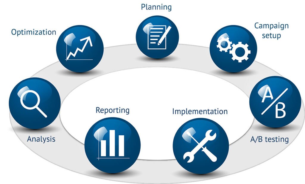 ppc-campaign-optimization-tips